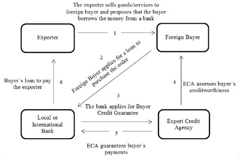 hermes buyer credit guarantee